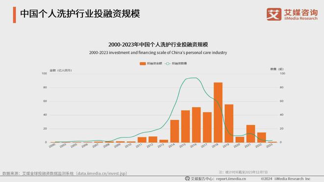 ：生活美容市场扩容国产品牌崛起促新潮OG视讯2024年中国生活美容行业(图2)