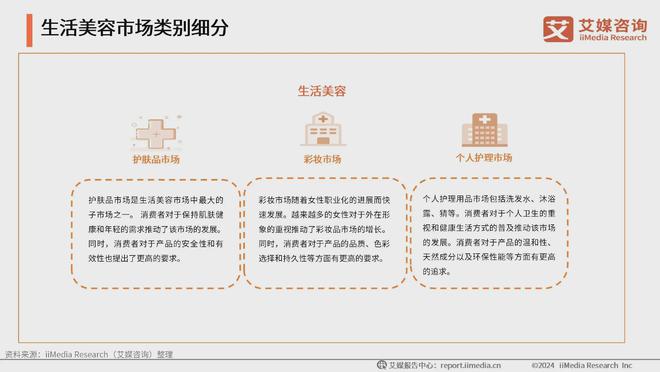 ：生活美容市场扩容国产品牌崛起促新潮OG视讯2024年中国生活美容行业(图3)