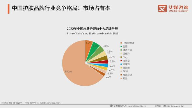 ：生活美容市场扩容国产品牌崛起促新潮OG视讯2024年中国生活美容行业(图5)